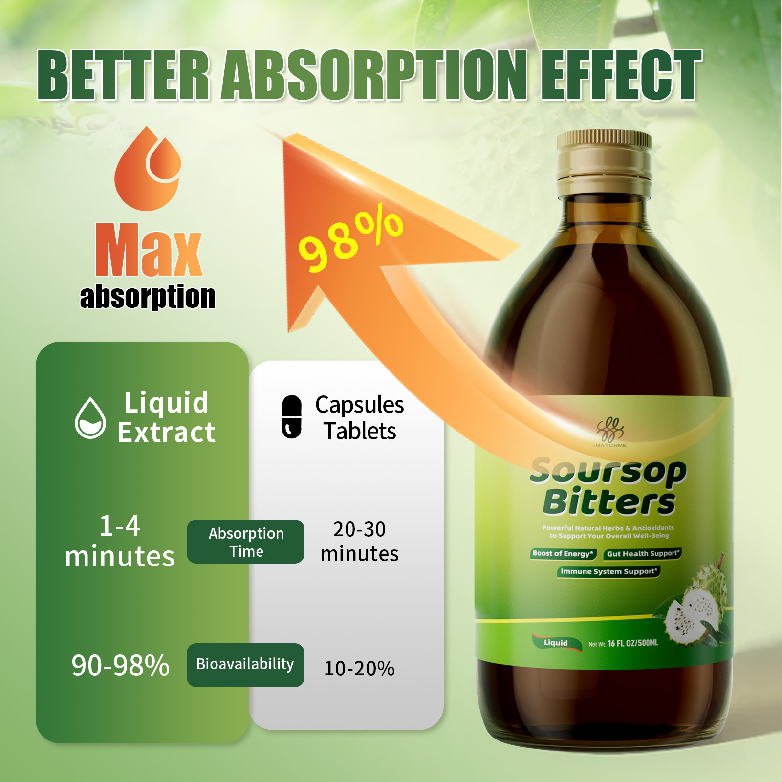 iMATCHME Soursop Bitters Liqui – Bitters Bottle Set recenzja i cena